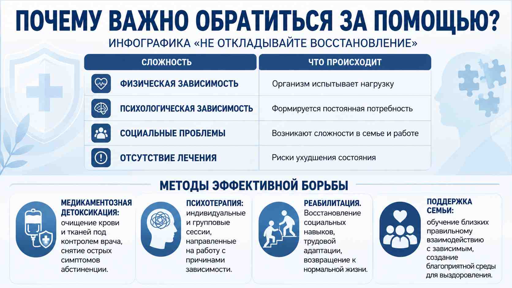 Инфографика о том, почему важно обратиться за помощью при зависимости