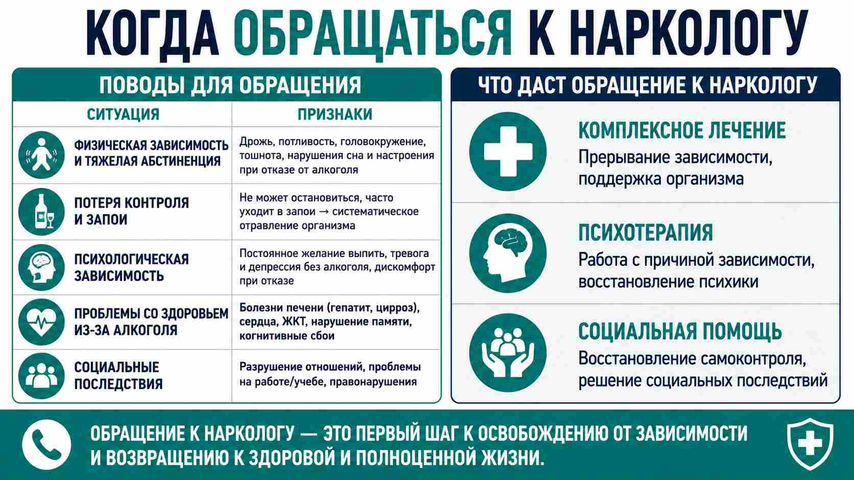 Инфографика о том, когда необходимо обращаться к наркологу и что дает лечение